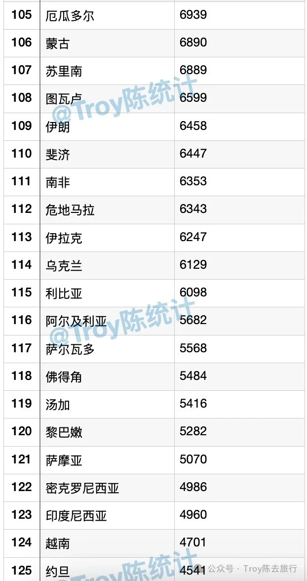 2024?全球人均GDP排名榜单