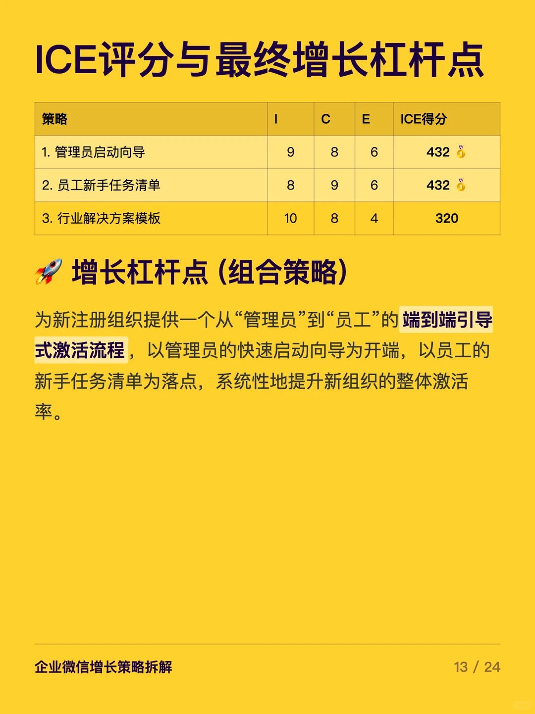 企业微信探索增长的6个步骤