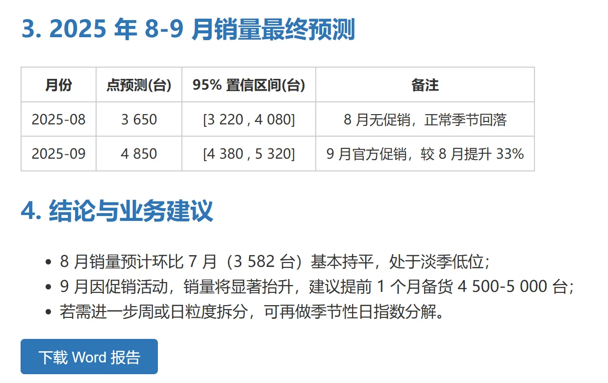 AI辅助需求预测，万能助手！