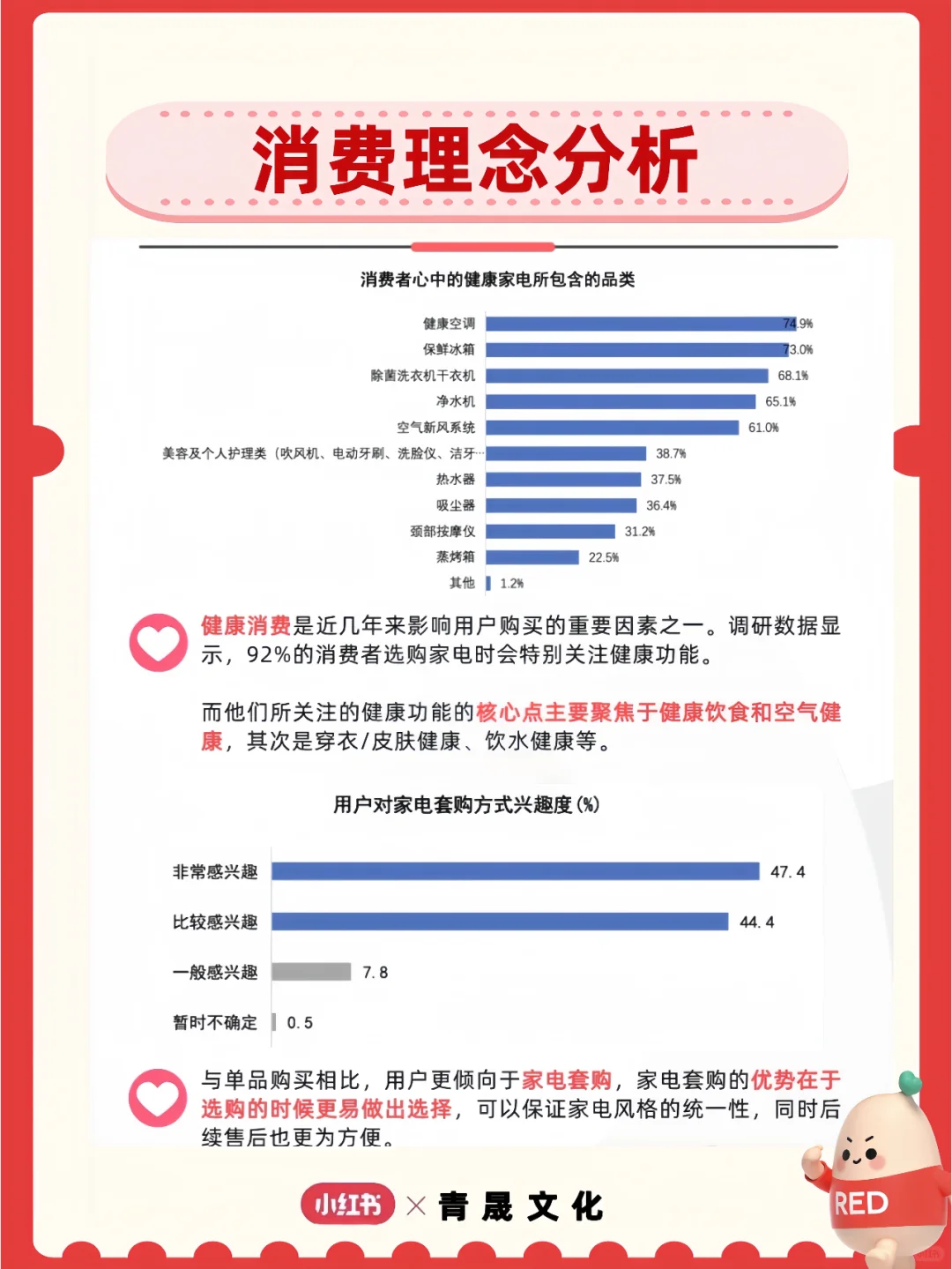 11月行业月报已出，家电用户心理大揭秘❗️