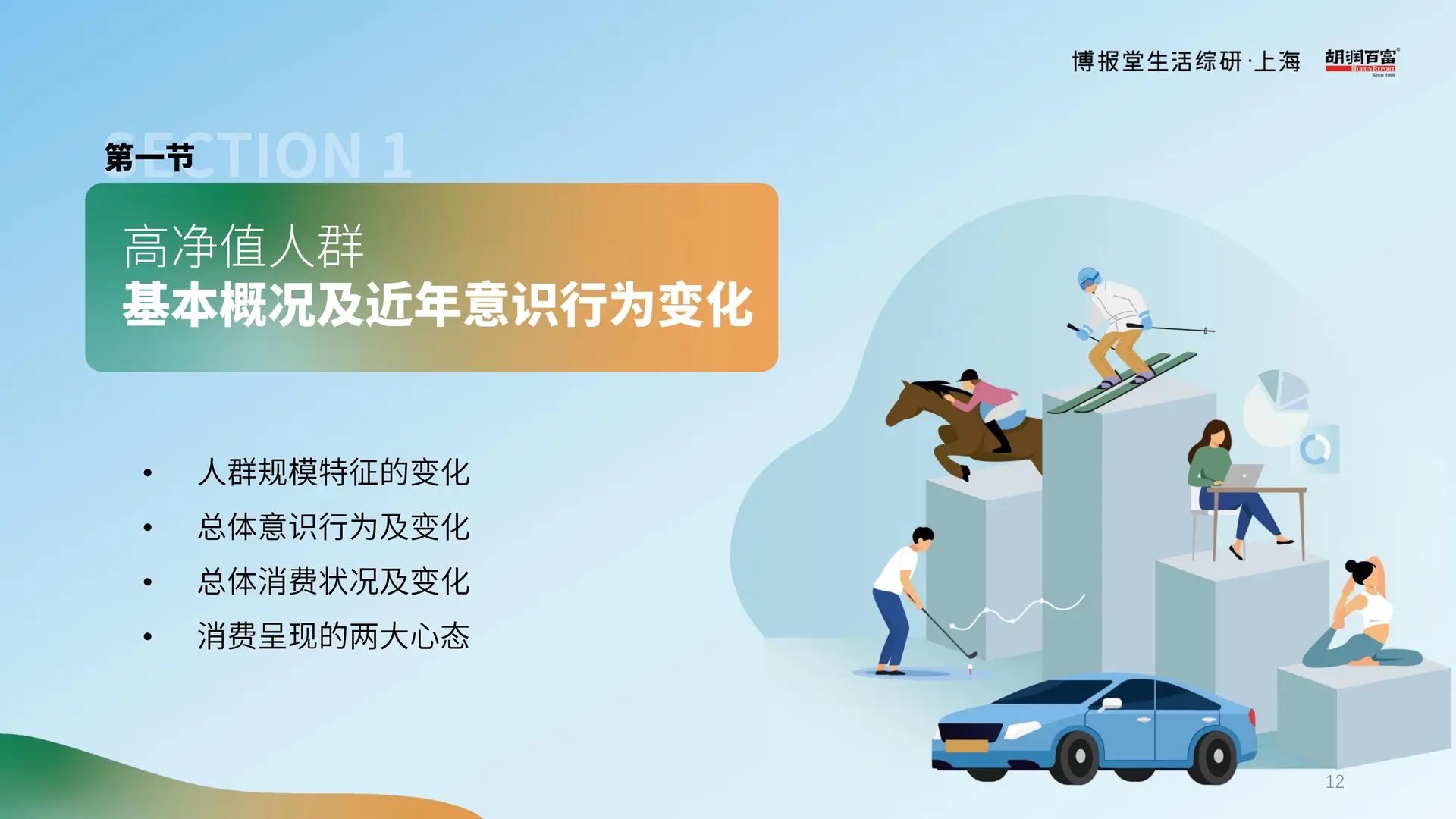 高净值人群消费心态及行为研究 2025?