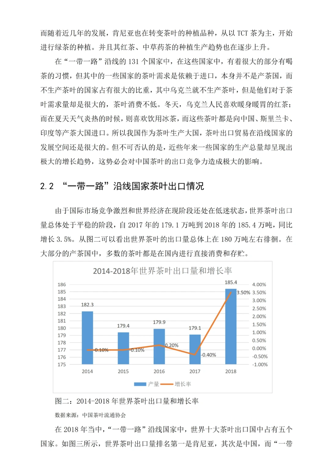 被导夸的国际经济与贸易论文初稿长这样