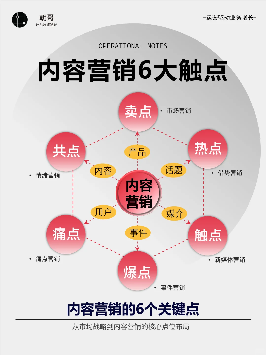 内容营销怎么做