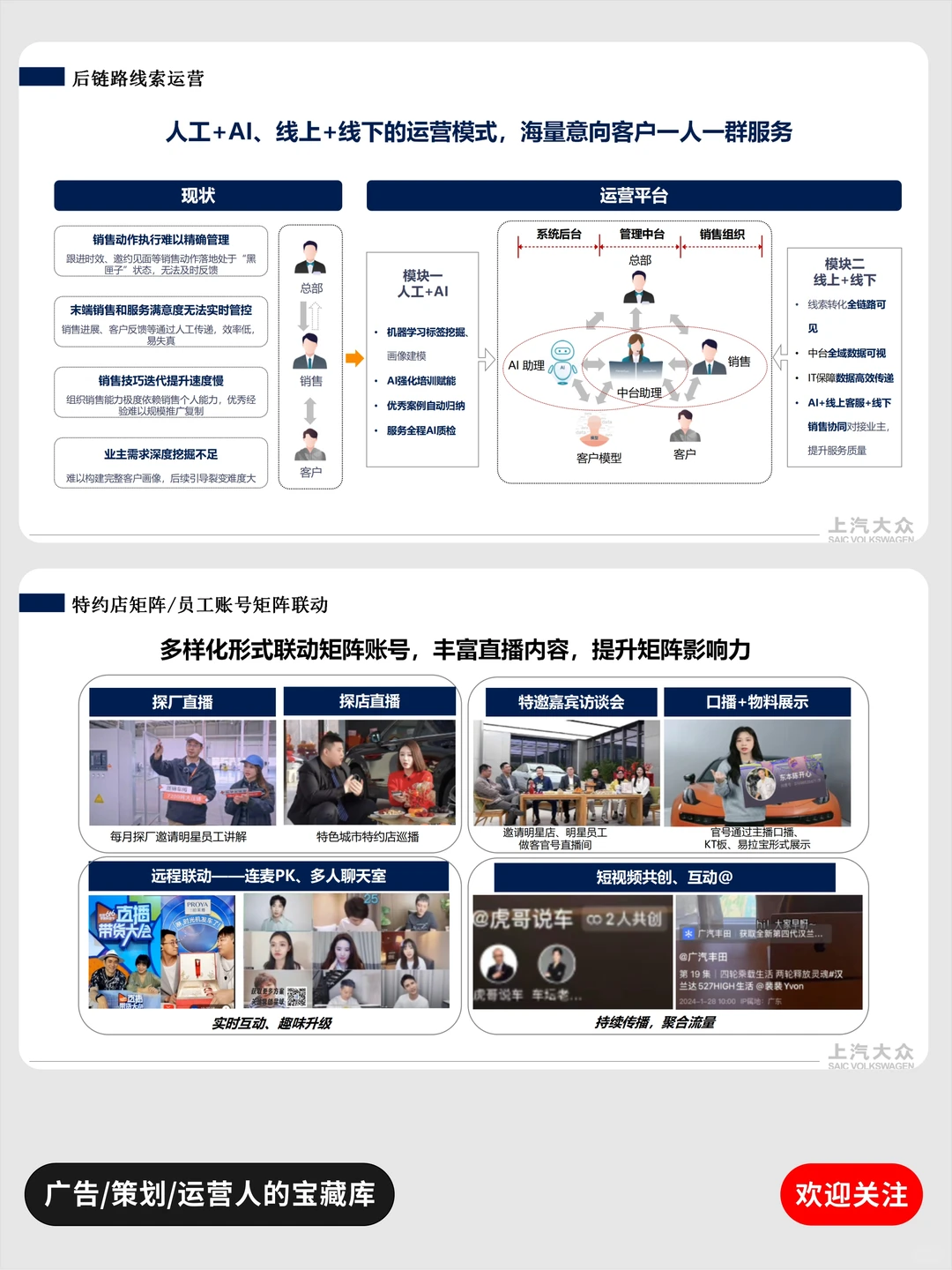 这份汽车矩阵方案我不允许有人没看过