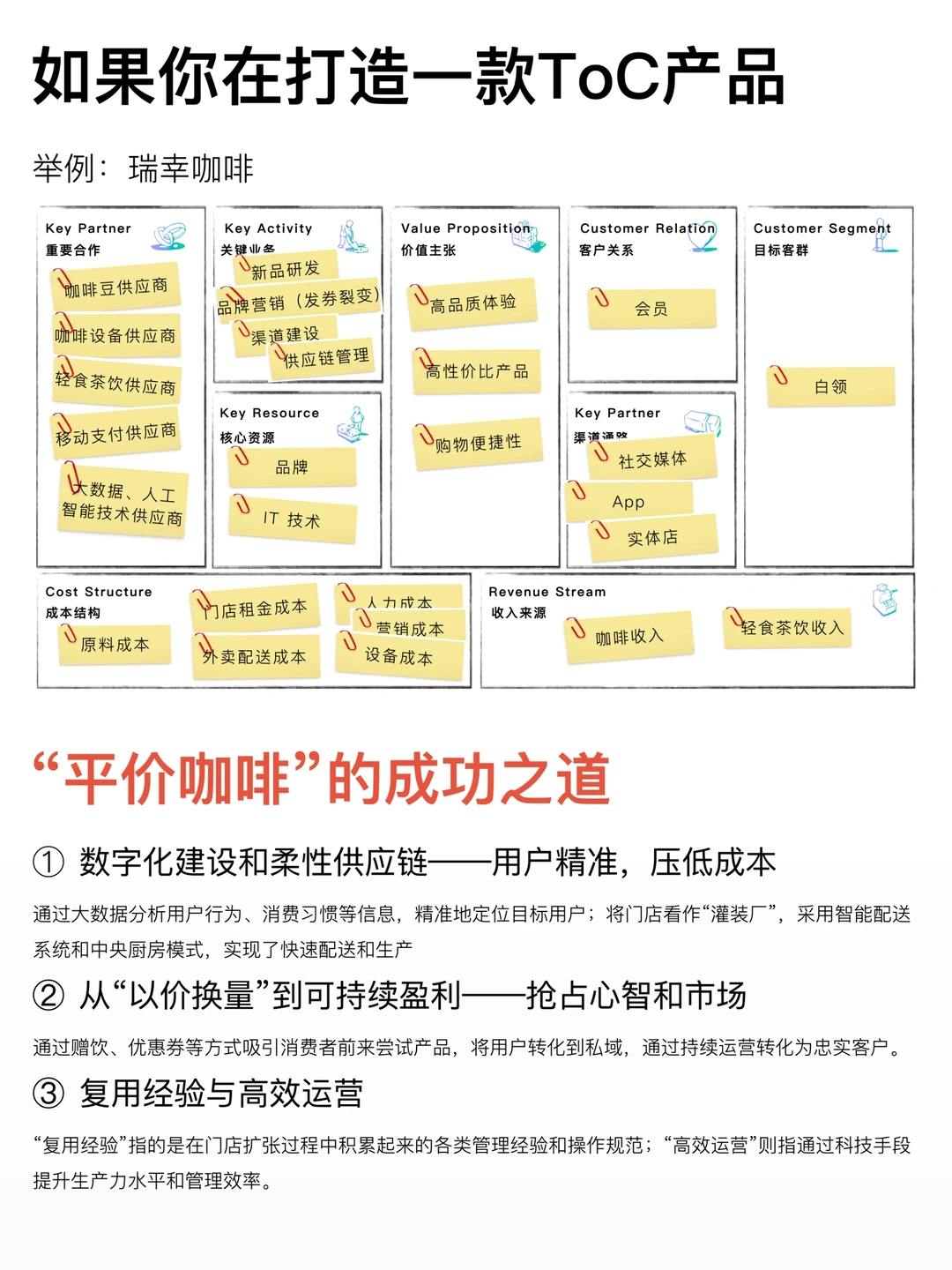 营销小知识第1期:商业模式画布