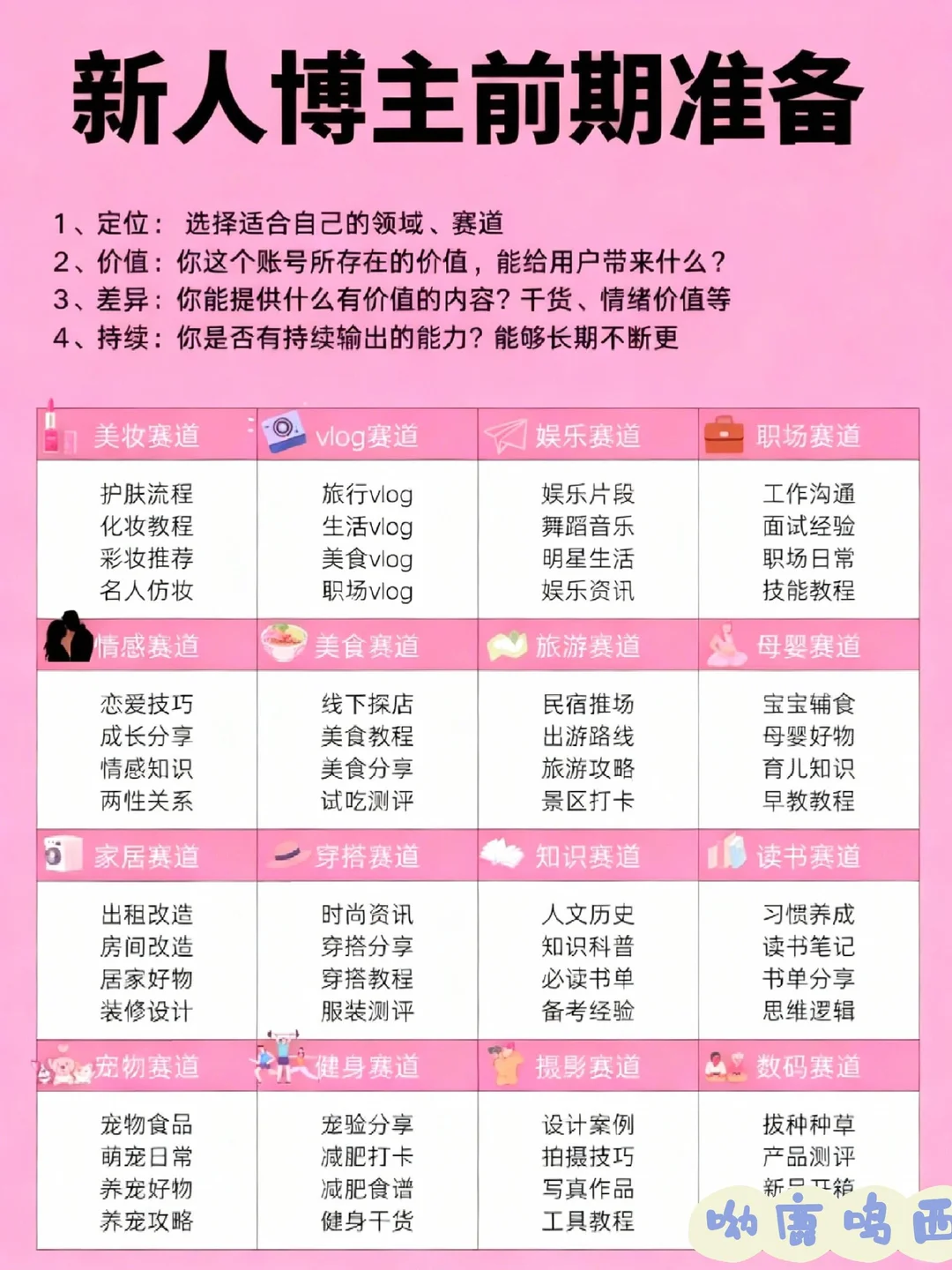 2026年做自媒体，顺序千万别搞反咯❗