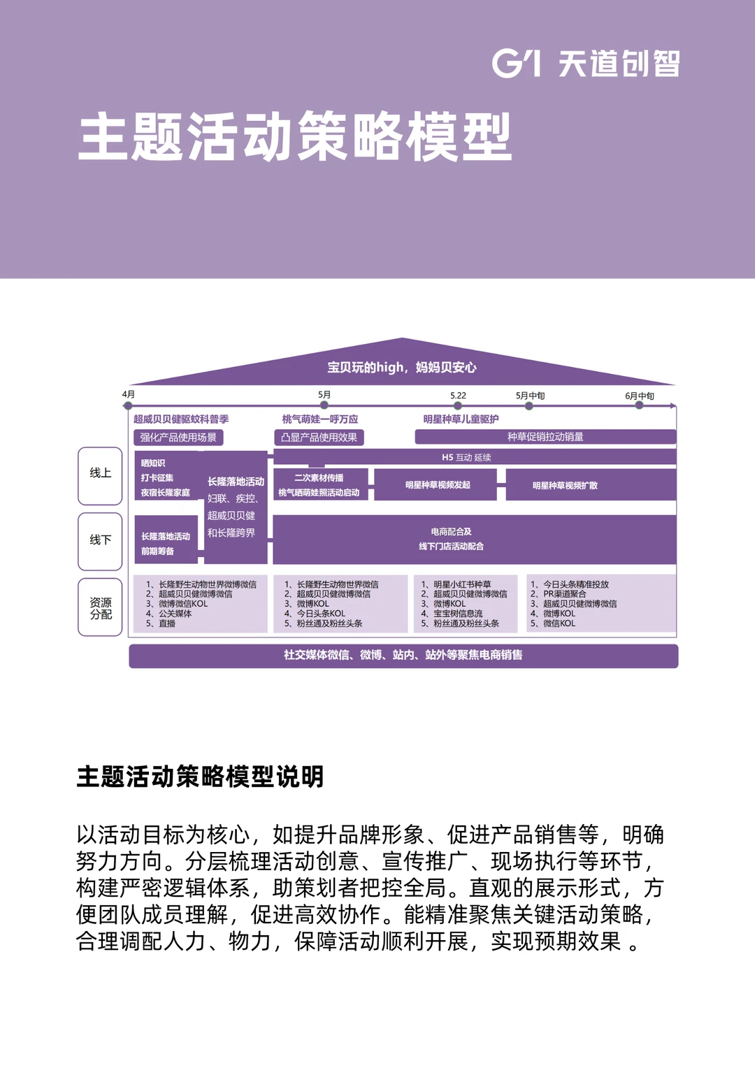营销干货 | 6 大营销策略模型