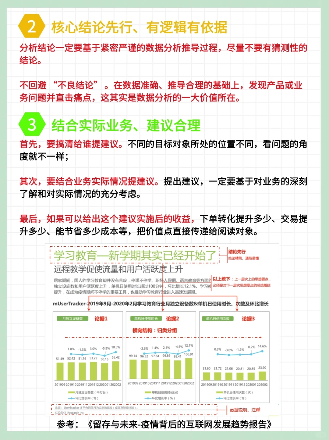 运营人如何写一份规范的数据分析报告