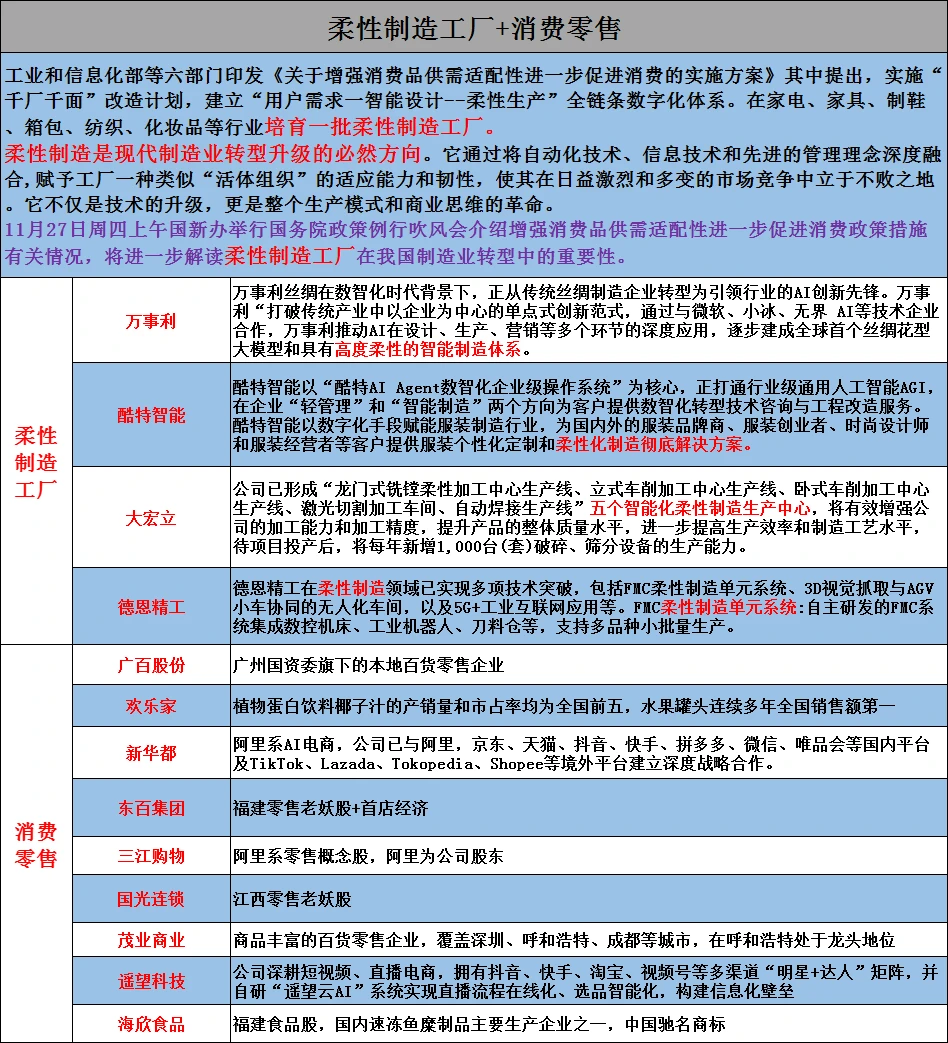 关注消费、零售！！！
