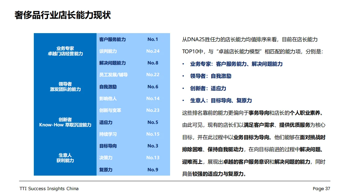 行业报告 ｜奢侈品行业零售店长发展白皮书