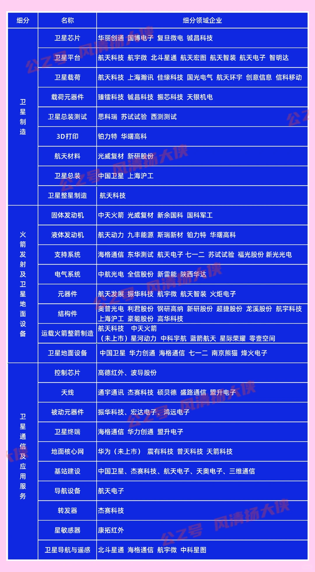 商业航天主线爆发，万亿赛道加速升空