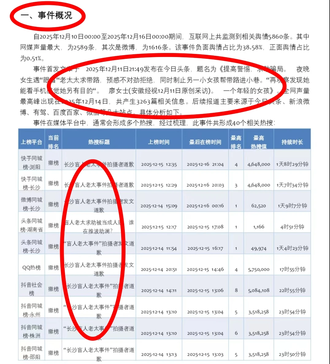 《长沙盲人老太事件》分析报告！！