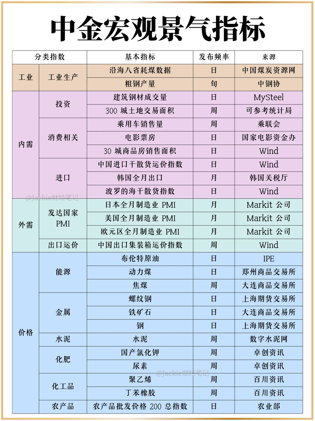 告别专家忽悠，学中金看这些指标判断经济！