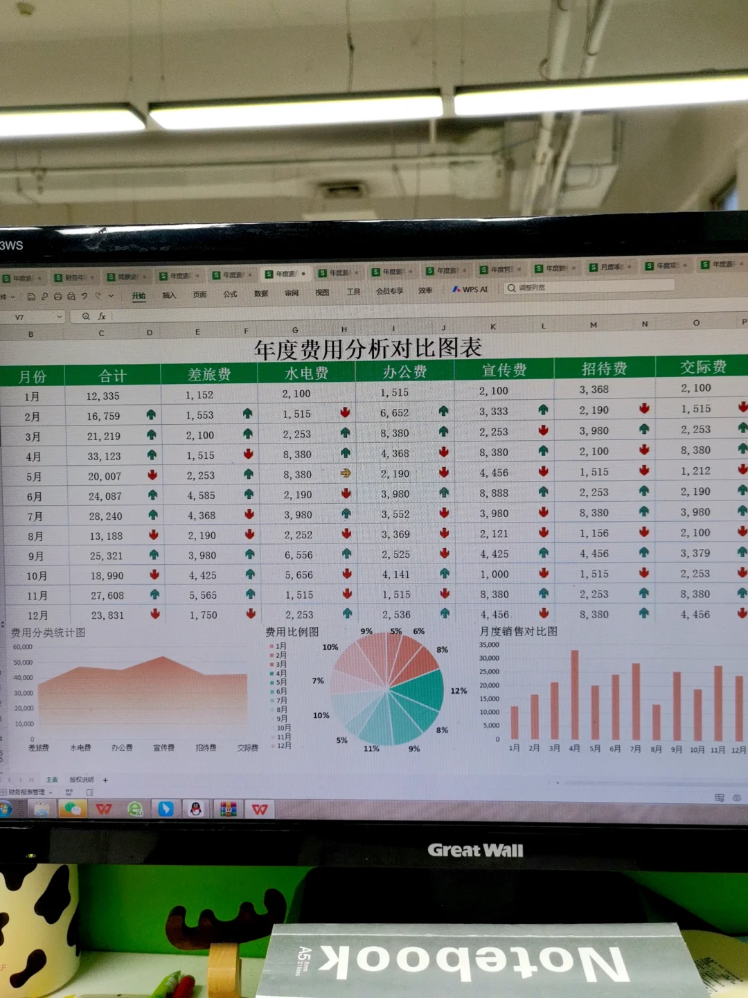 年度费用分析这么做，真的太实用了吧！