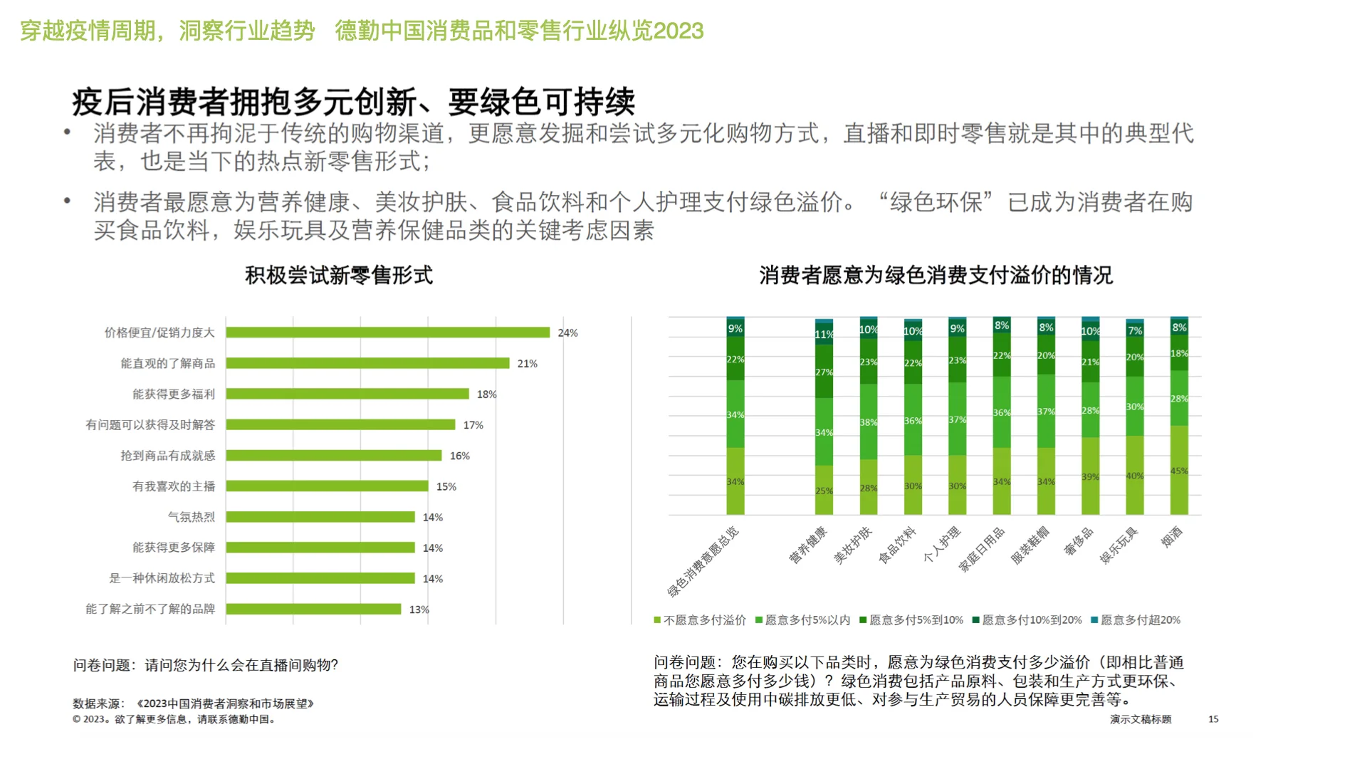 消费品 零售行业趋势 消费趋势的变化