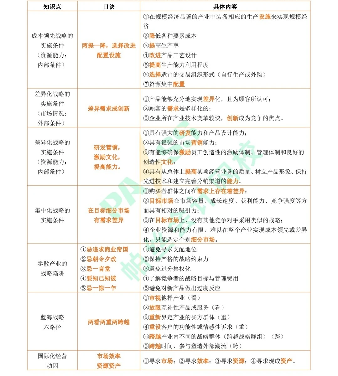 26CPA战略新版速记口诀‼️太好用了?