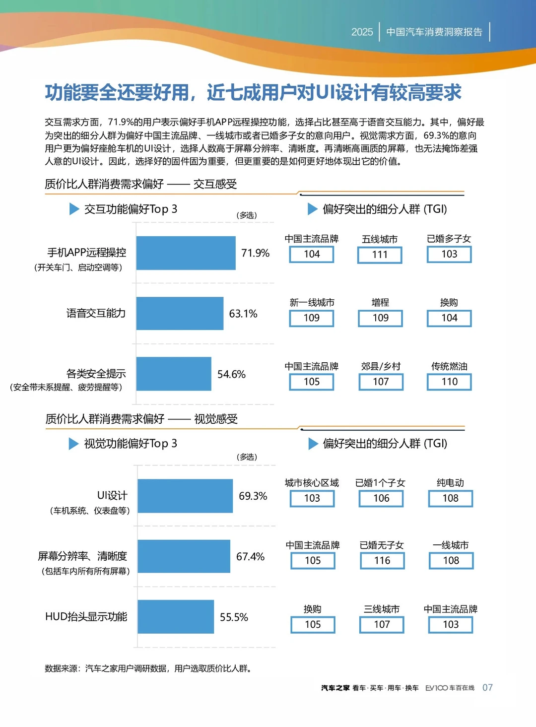 干货分享！《2025中国汽车行业消费洞察报告》