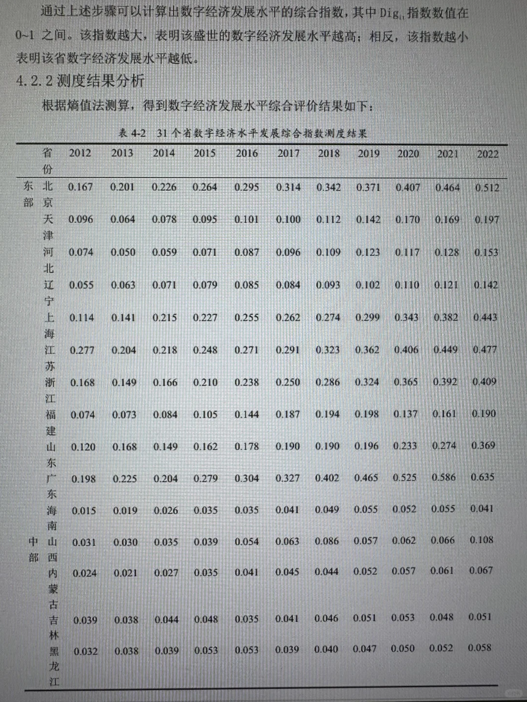 三小时完成实证分析！！！