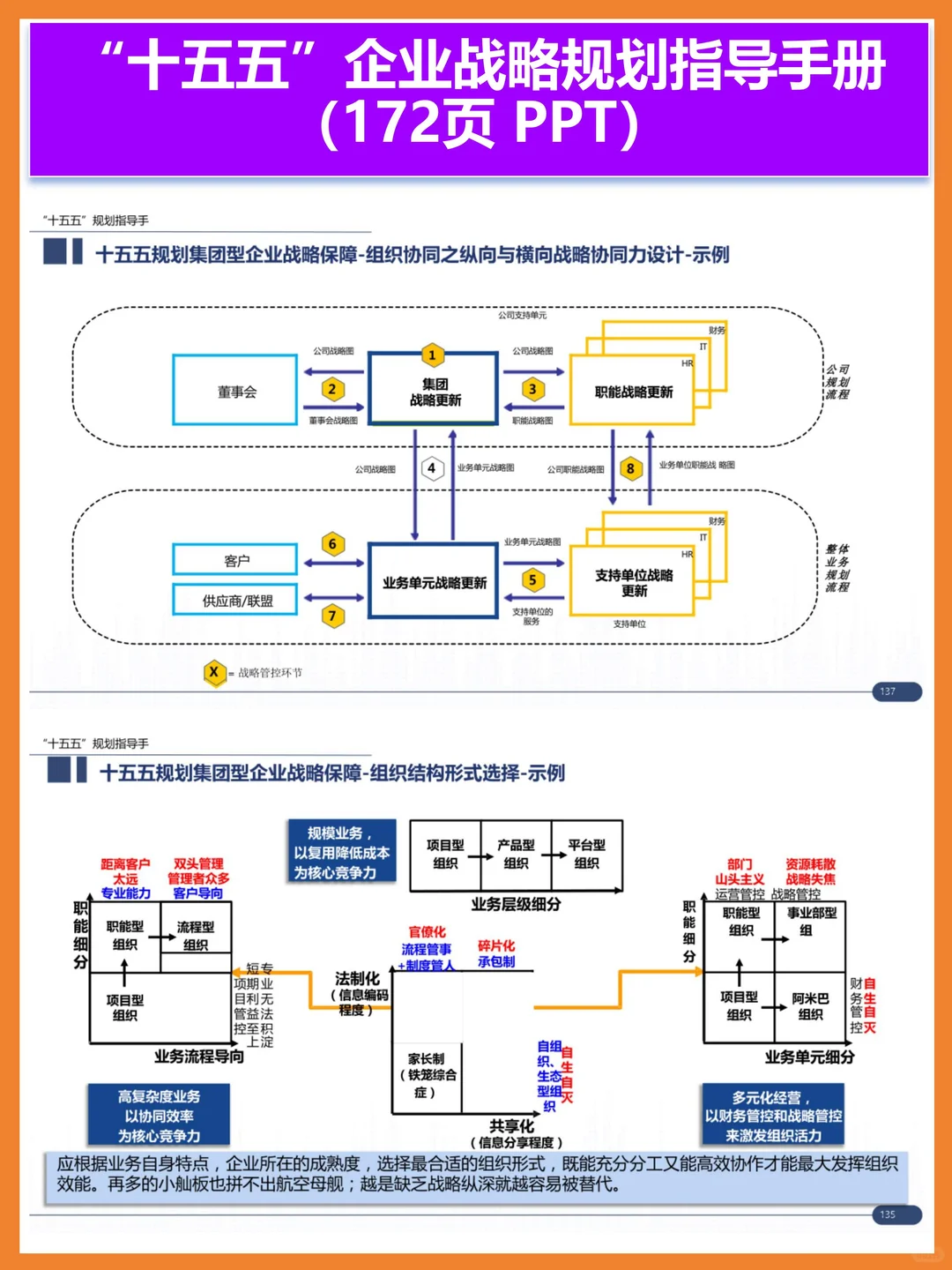 “十五五”企业战略规划指导手册172页 PPT