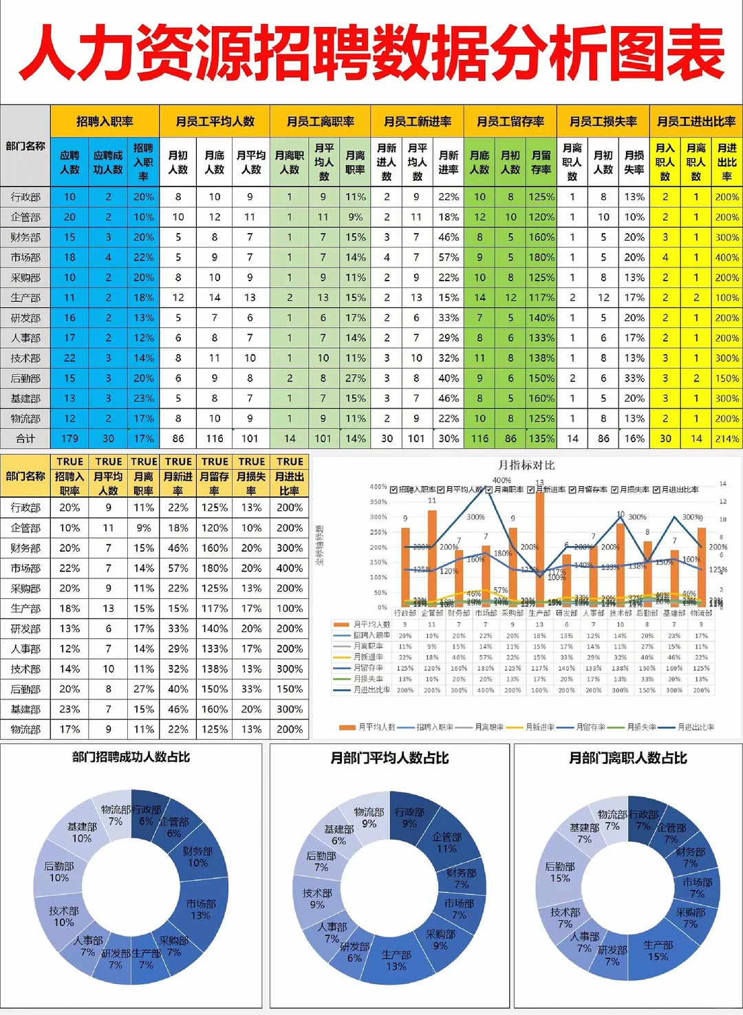 ✍️年度人力资源分析报告（含入离职分析）