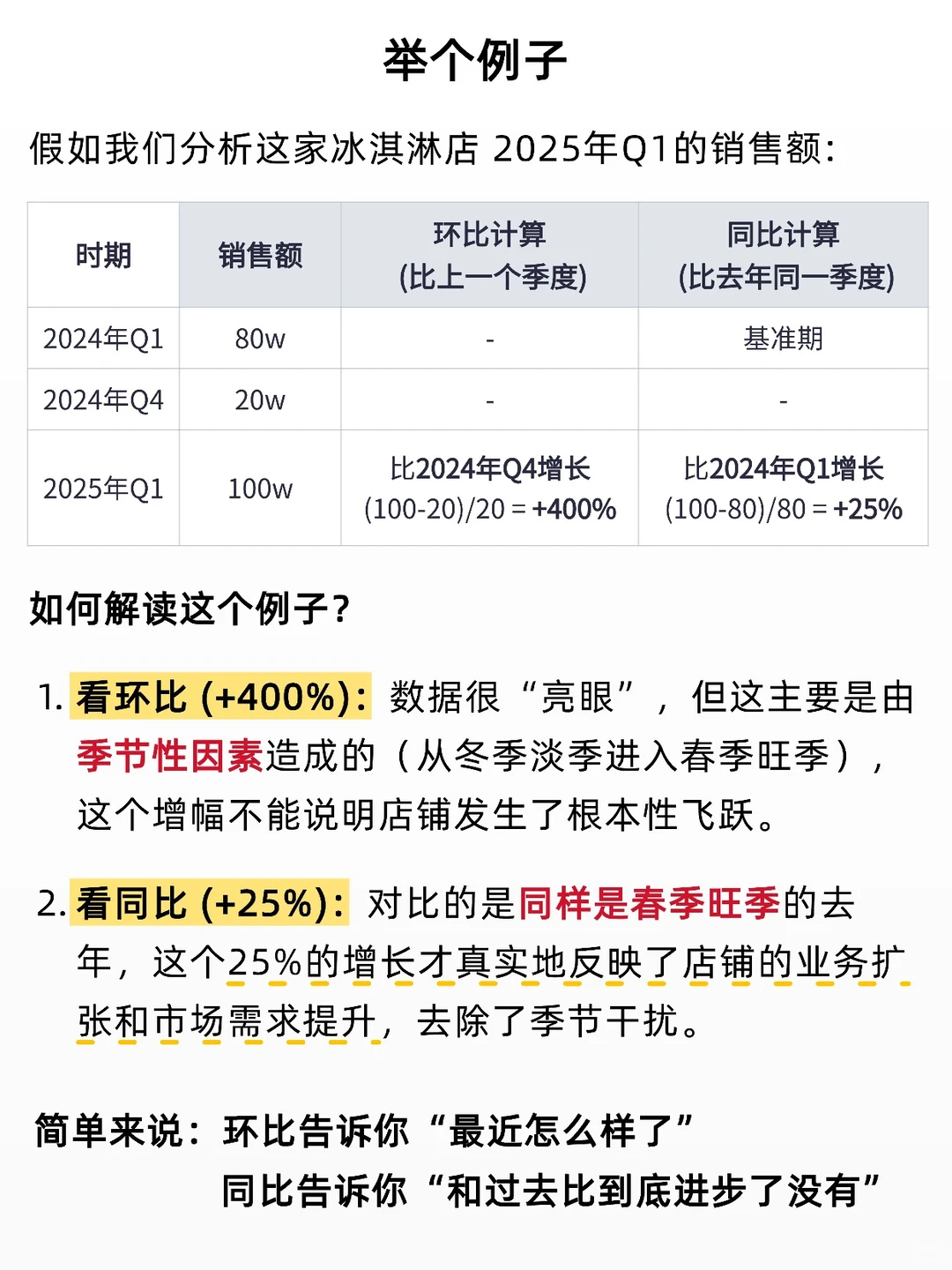 一文秒懂同比vs环比，理财人&职场人必备