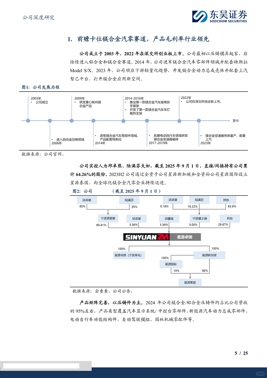 星源卓镁公司研究报告-半固态工艺先行者