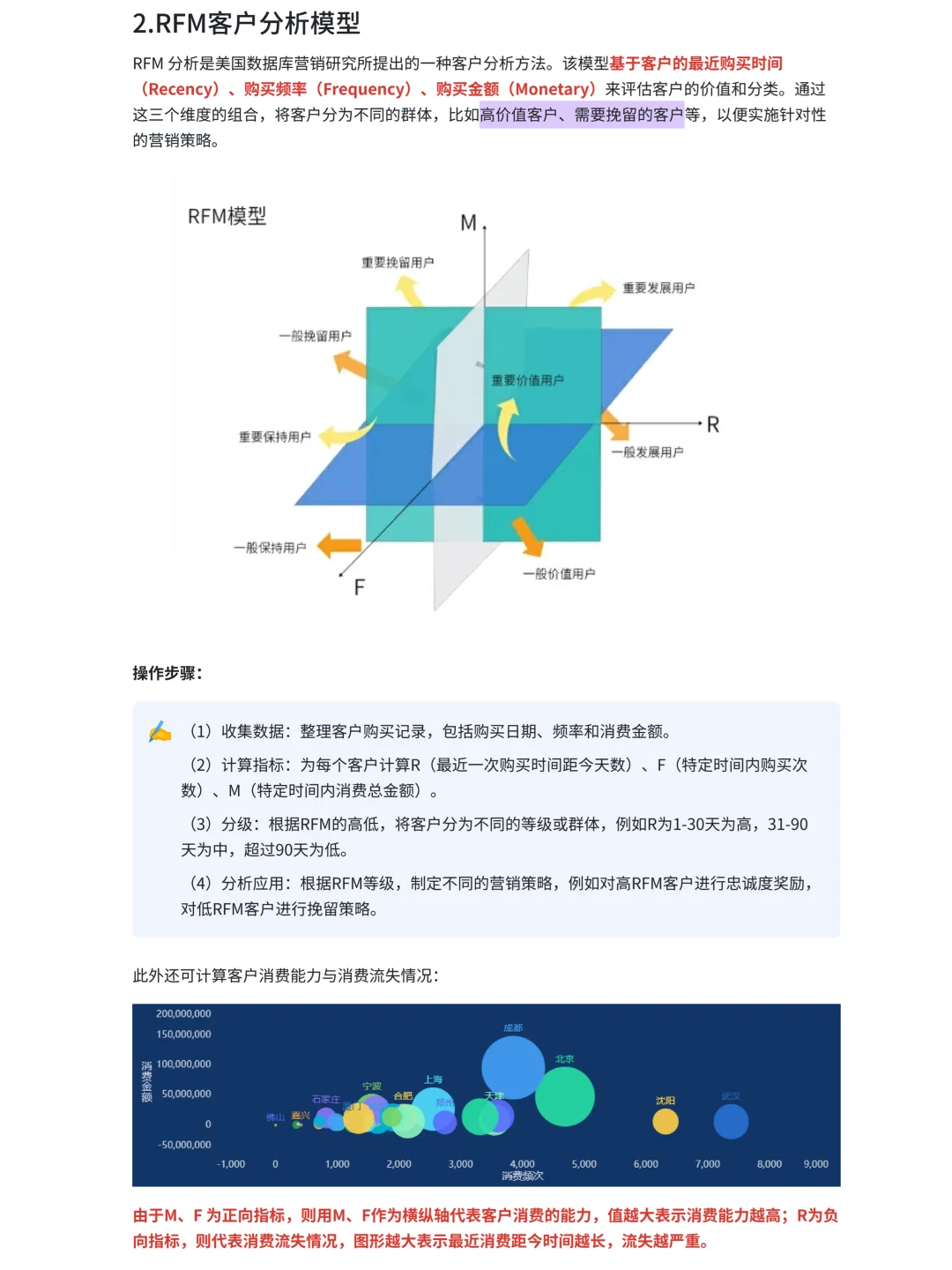 数据分析高手必学的10种方法