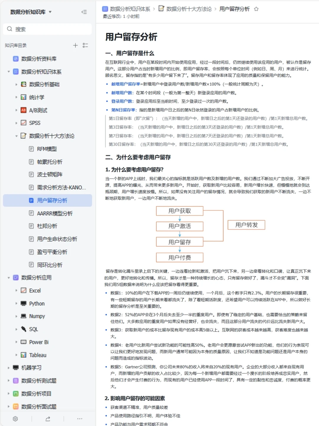 数据分析高手常用的10大方法丨全解！