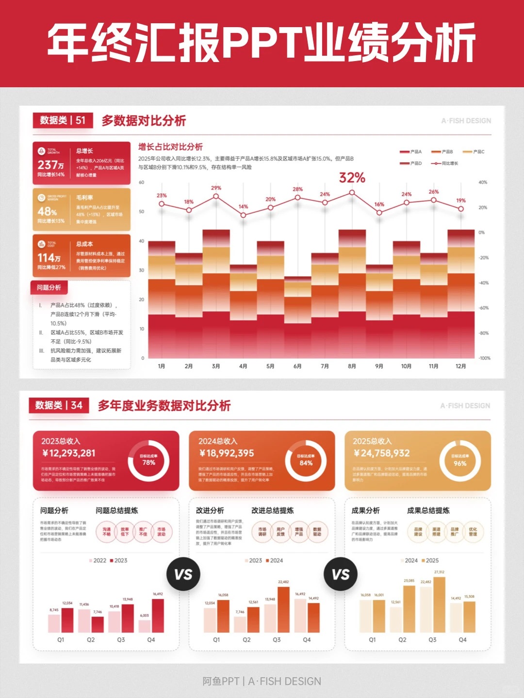 年终述职汇报领导夸我比去年进步大