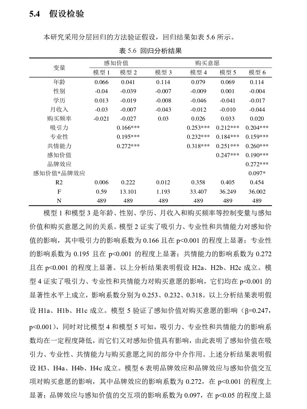 论文这么写被导师夸了啊啊啊