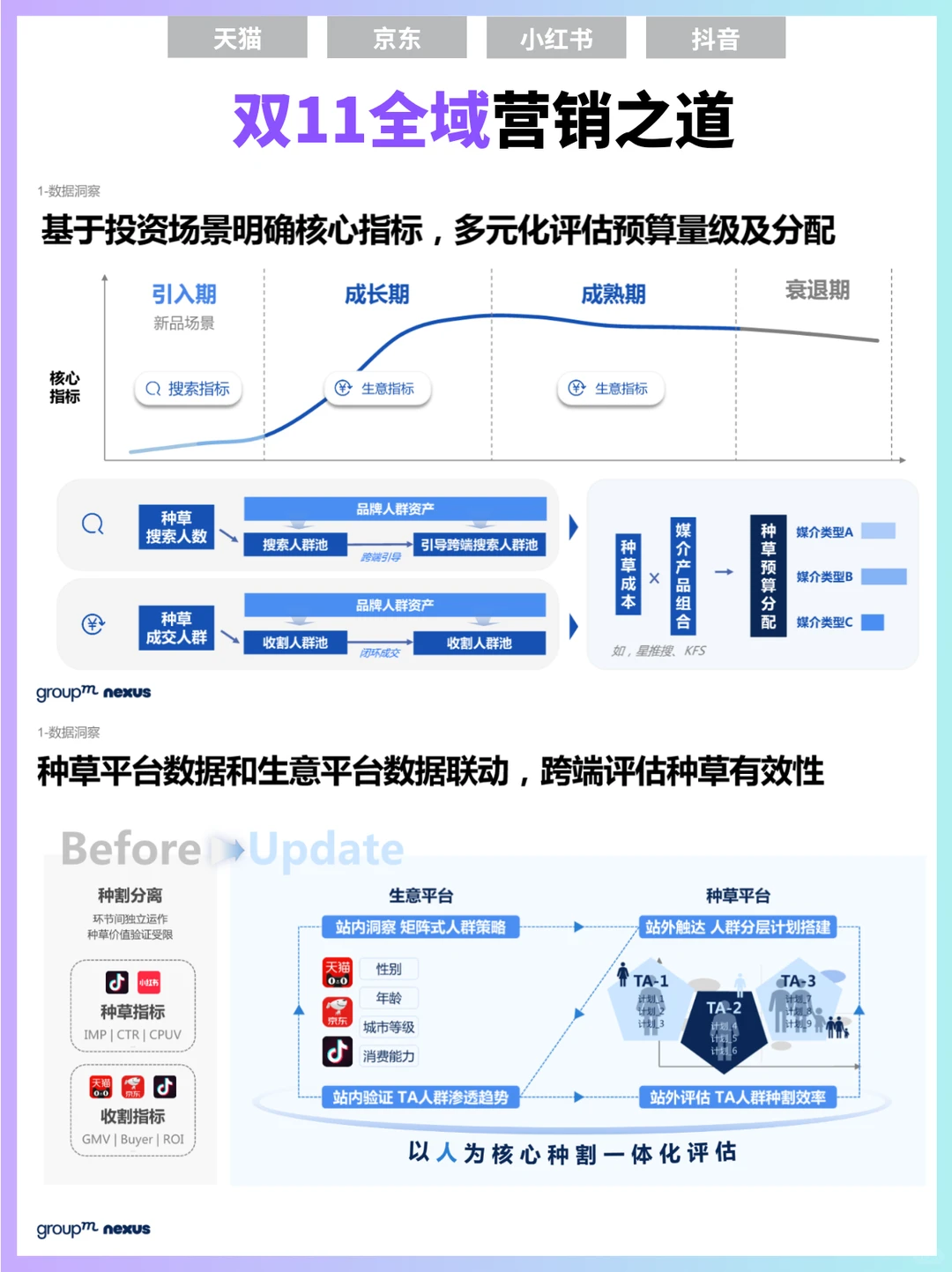 ?双11报告‖双11全域营销洞察报告