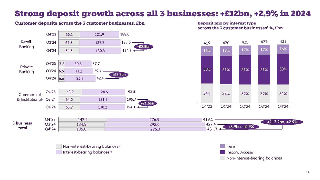 978|NatWest数据背后的战略洞察与启示
