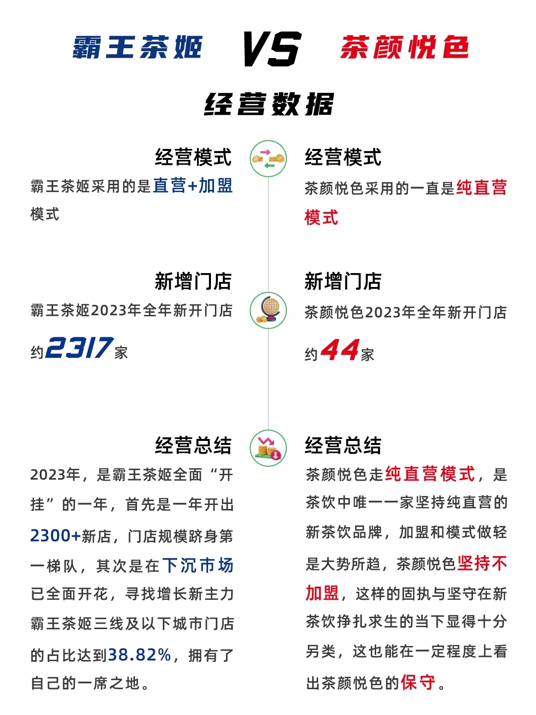 霸王茶姬VS茶颜悦色 新茶饮如何“抄捷径”