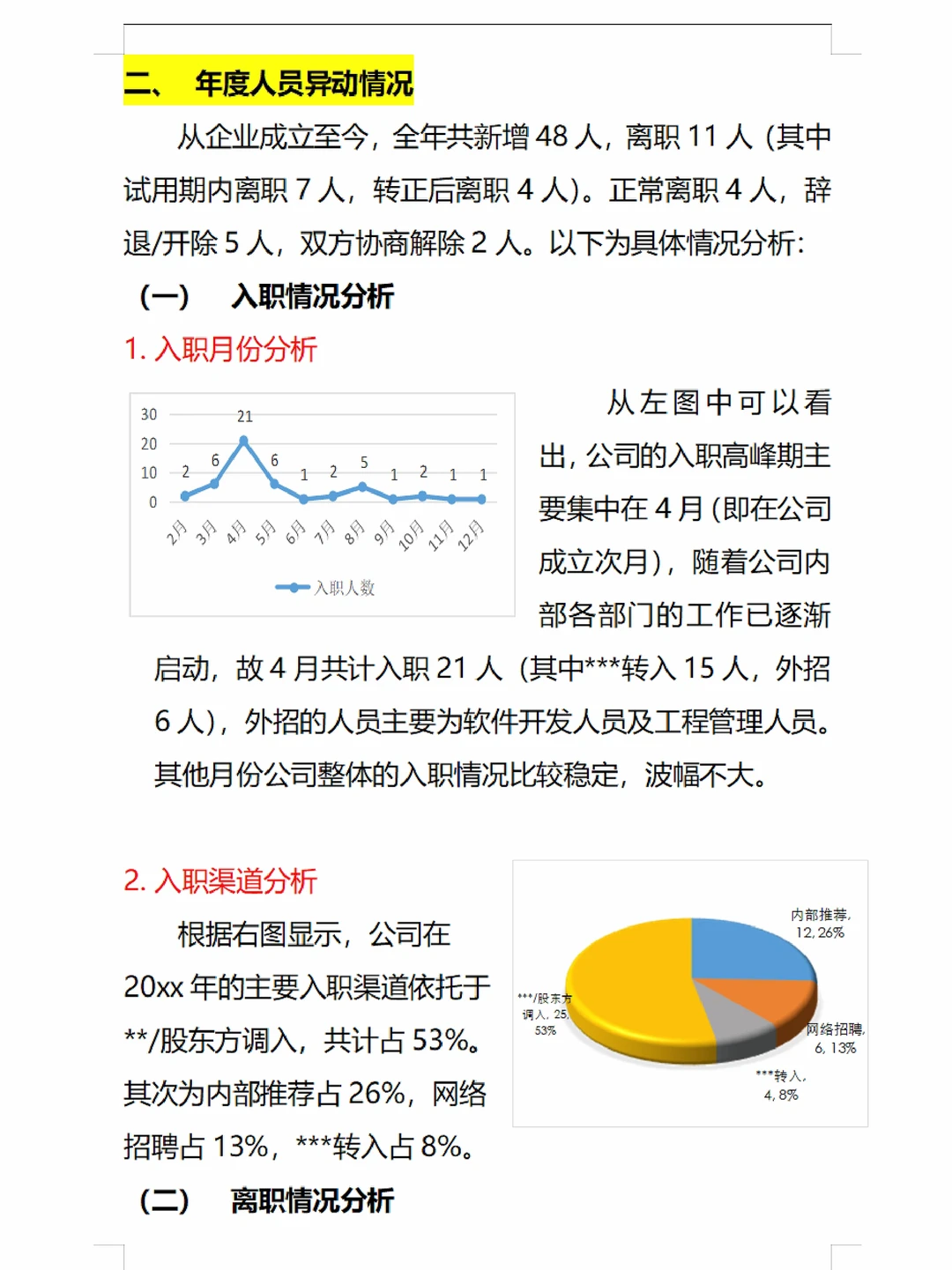 ✍️年度人力资源分析报告（含入离职分析）