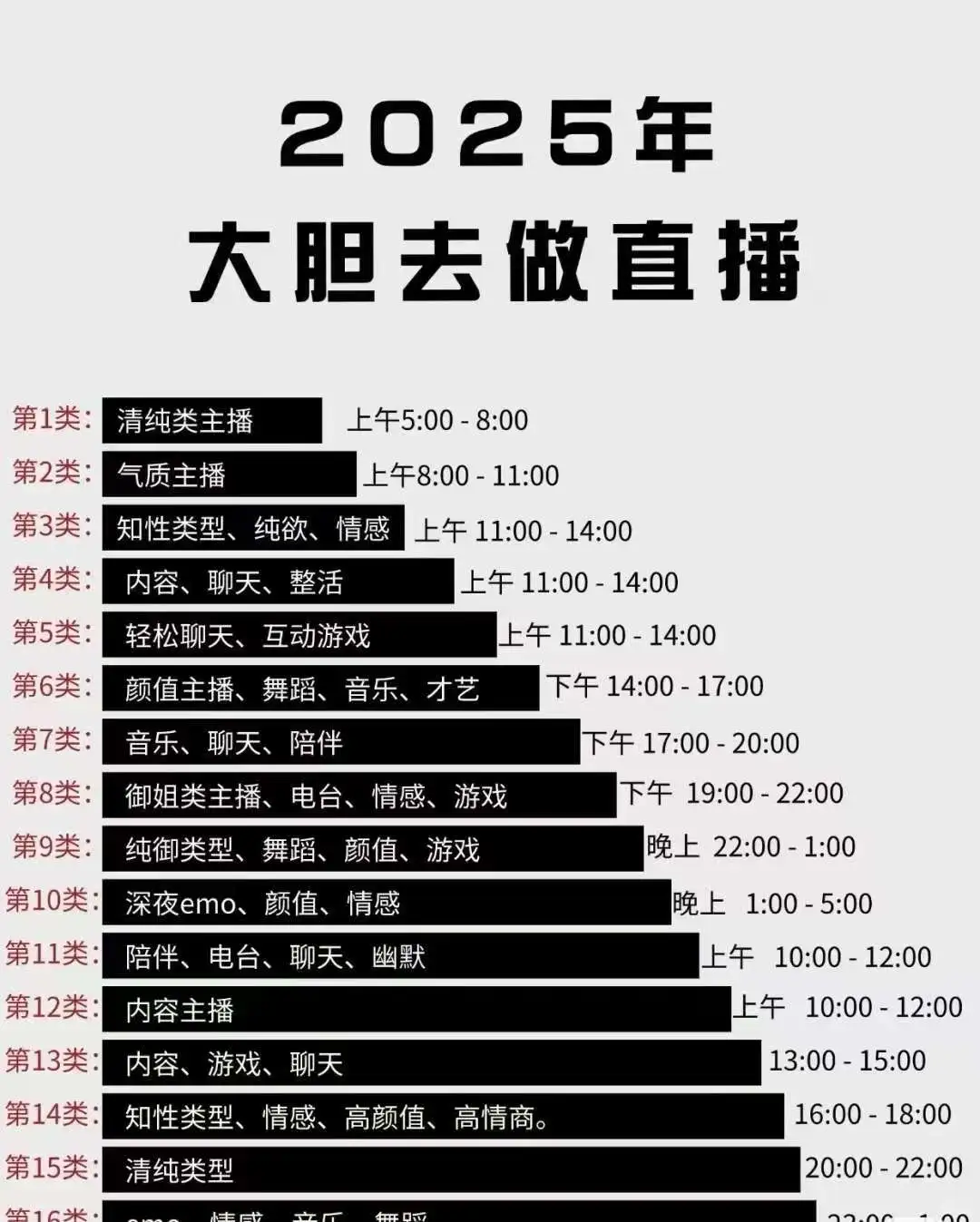 2025年还能当主播吗？