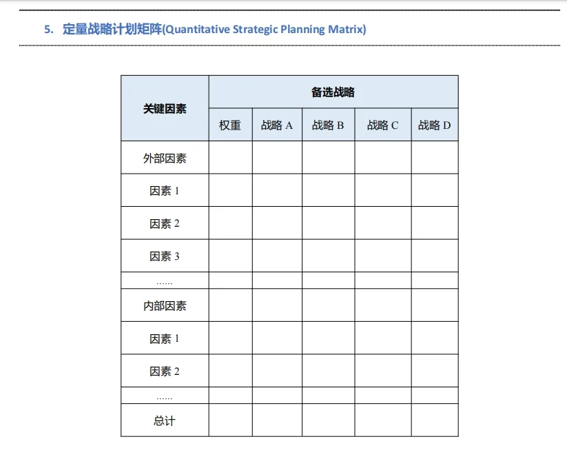 商科大学生必会的商业案例分析模型