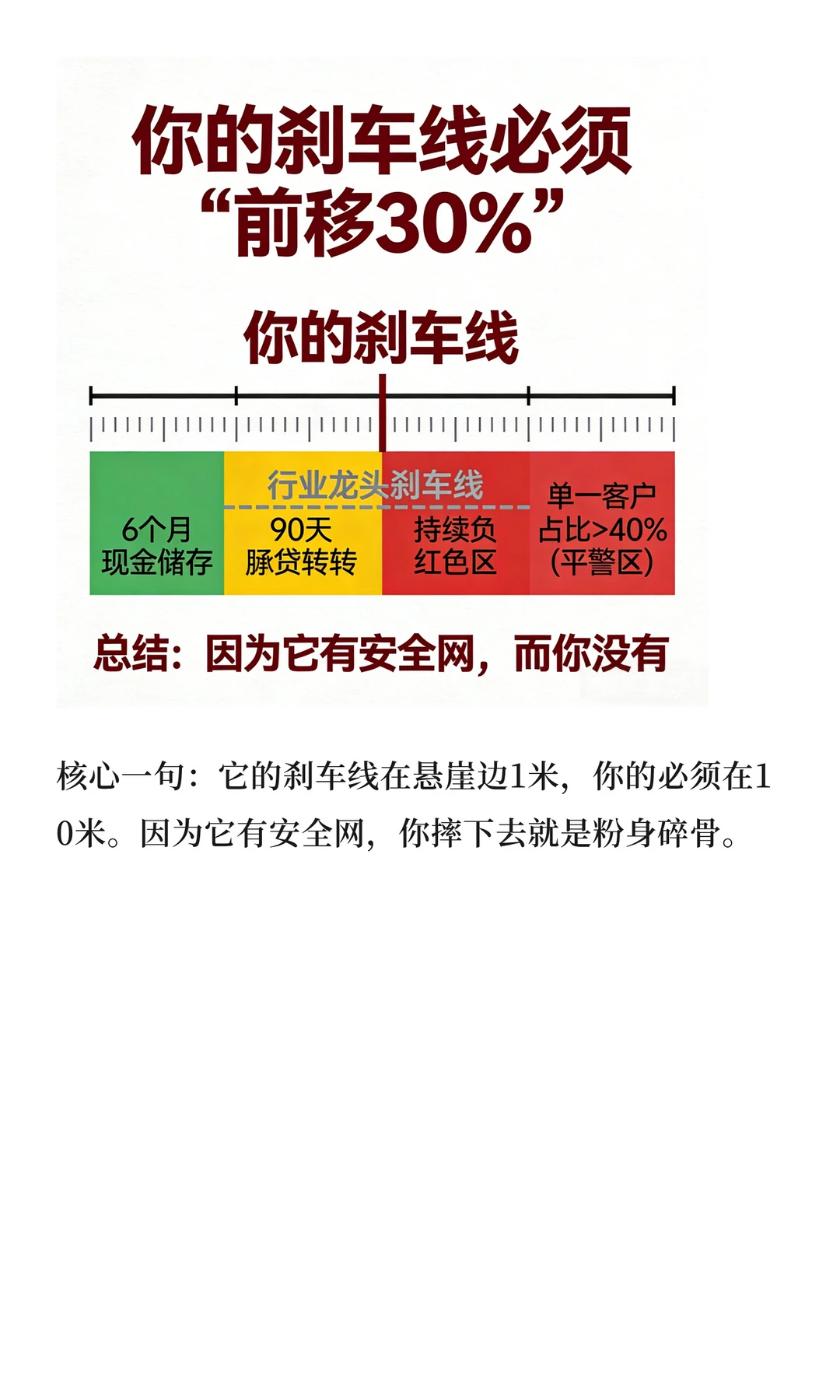 老板,请自查:给烧钱扩张企业老板的一堂课