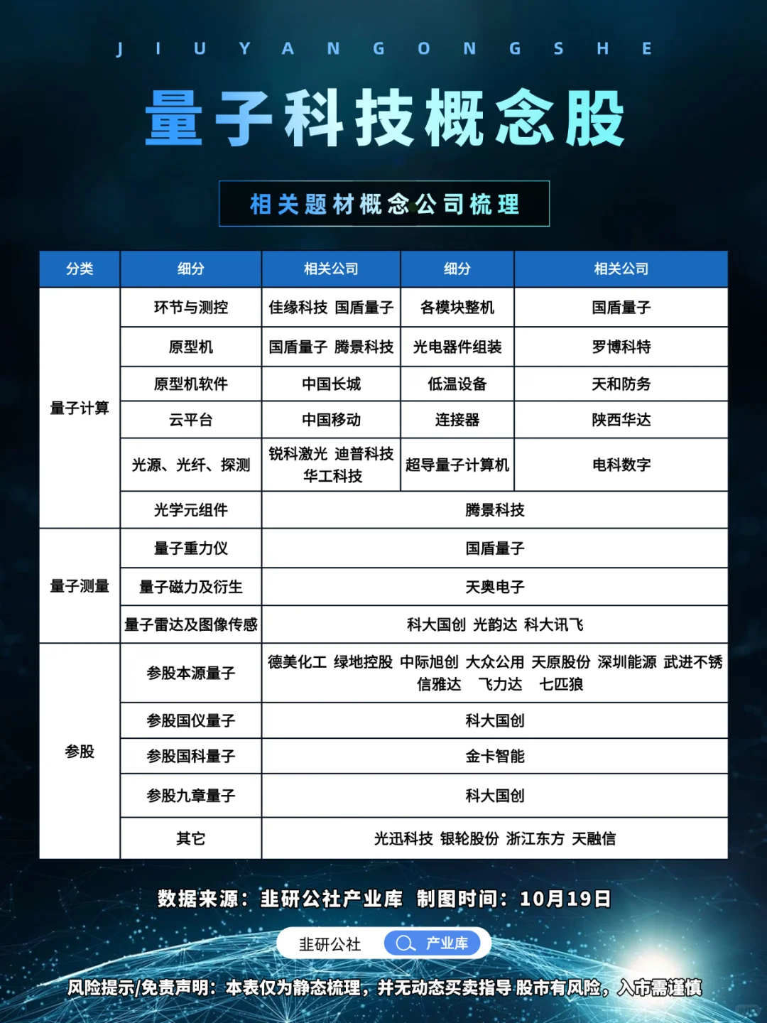 量子科技 相关题材概念公司梳理?