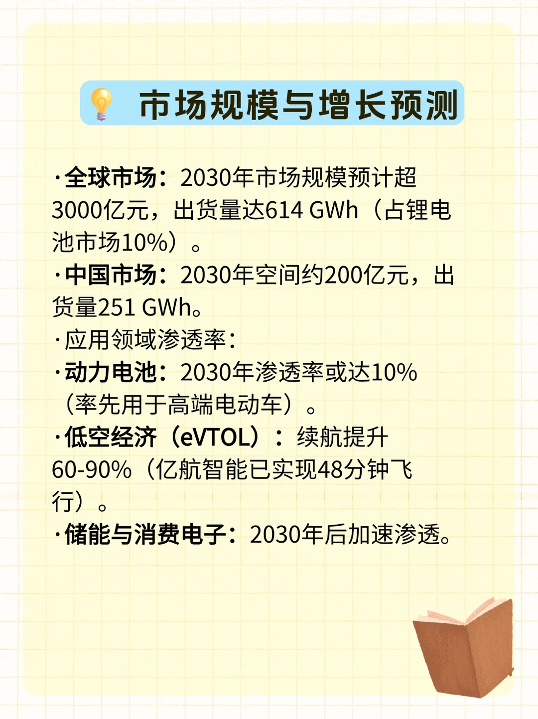 固态电池行业研究