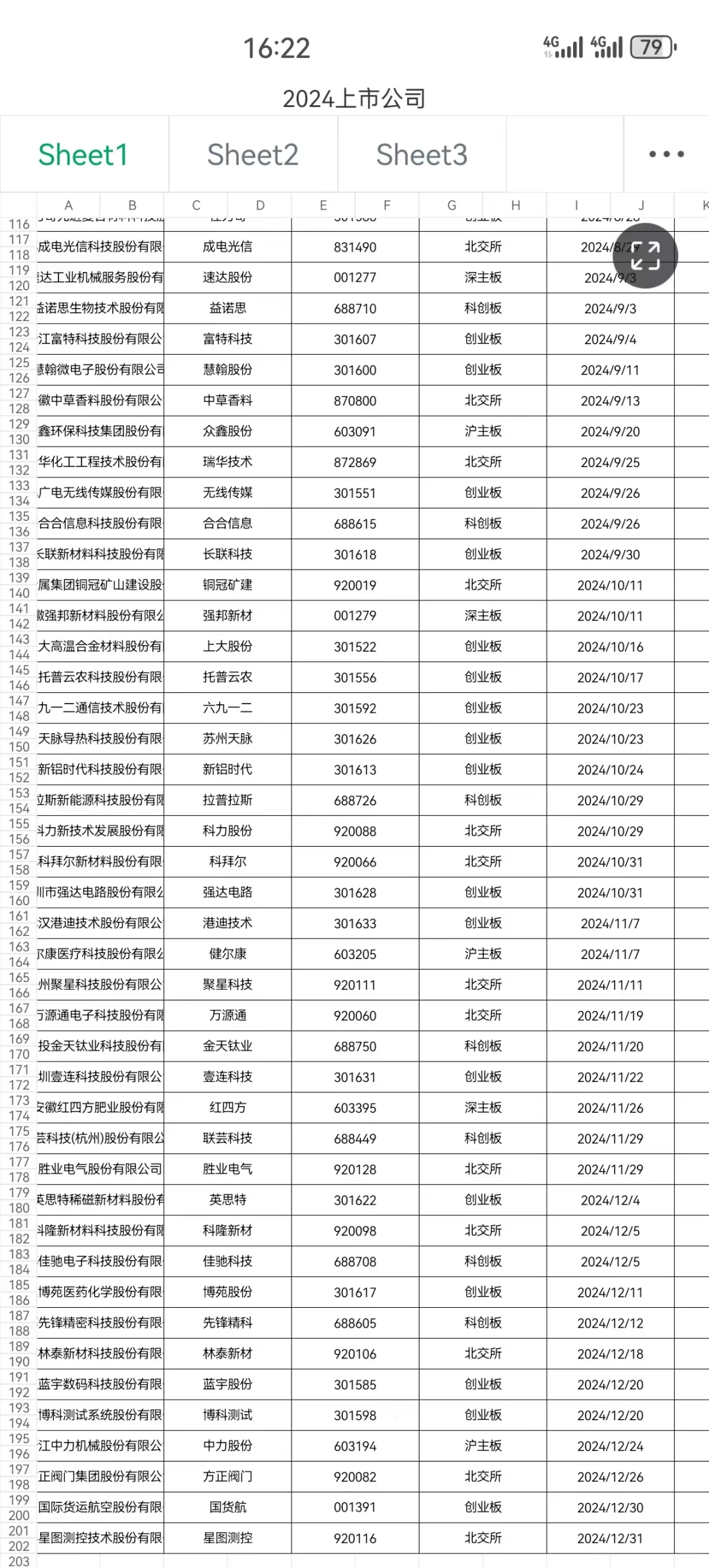 上市公司业务资源