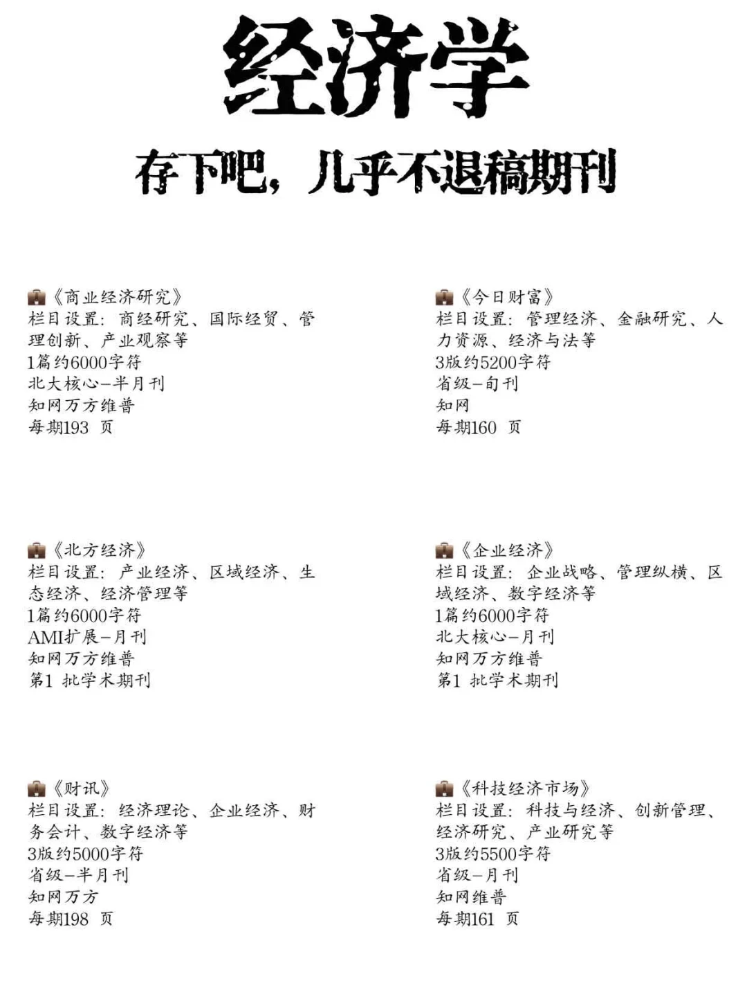 向所有经济学专业的分享这些！！！