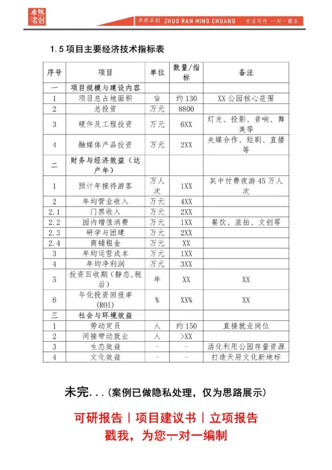 项目立项一次过||可行性研究报告成功案例