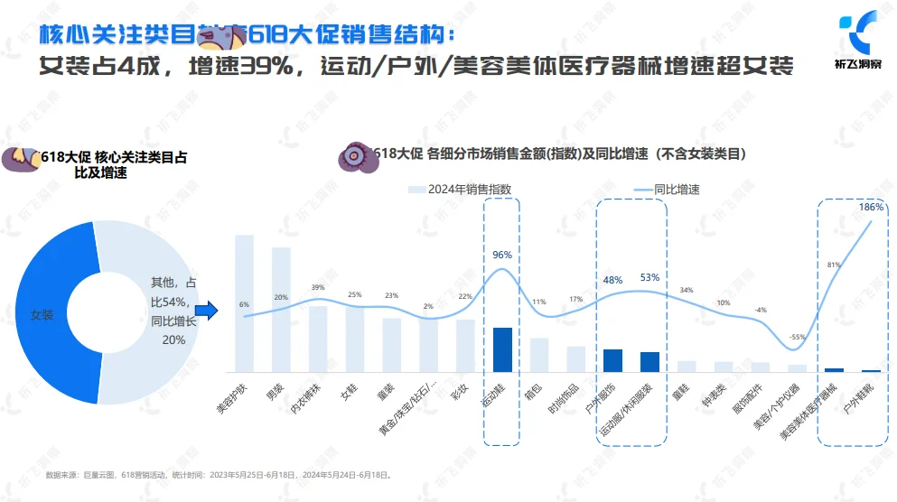 《电商618趋势盘点及行业洞察报告》