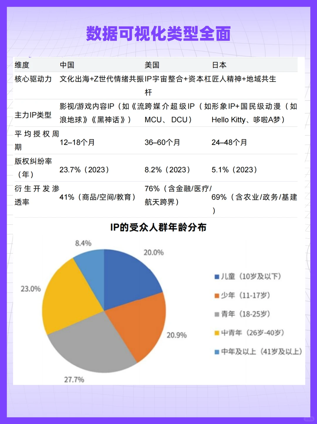 预算有限，如何靠一个IP拿捏Z世代？