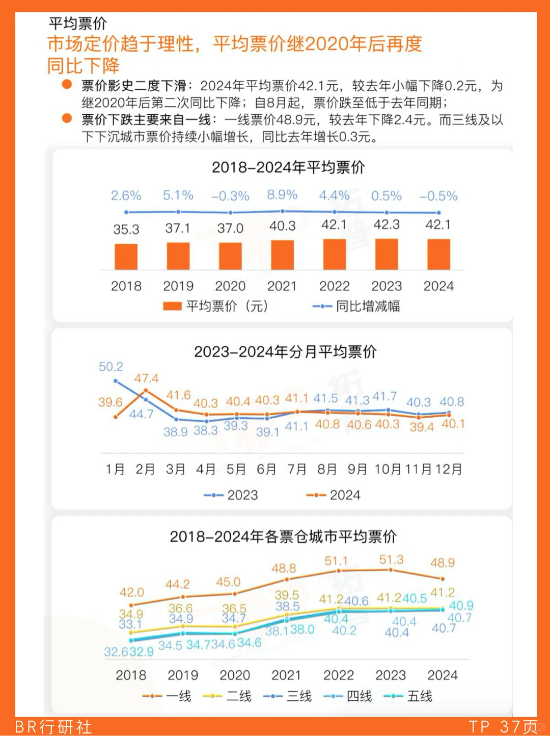 ?电影行业：2024年度市场数据盘点
