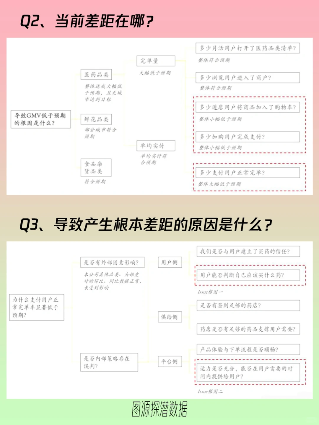 带你学会商业分析