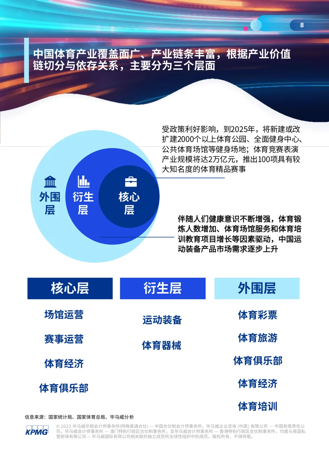 69页报告｜了解体育行业白皮书