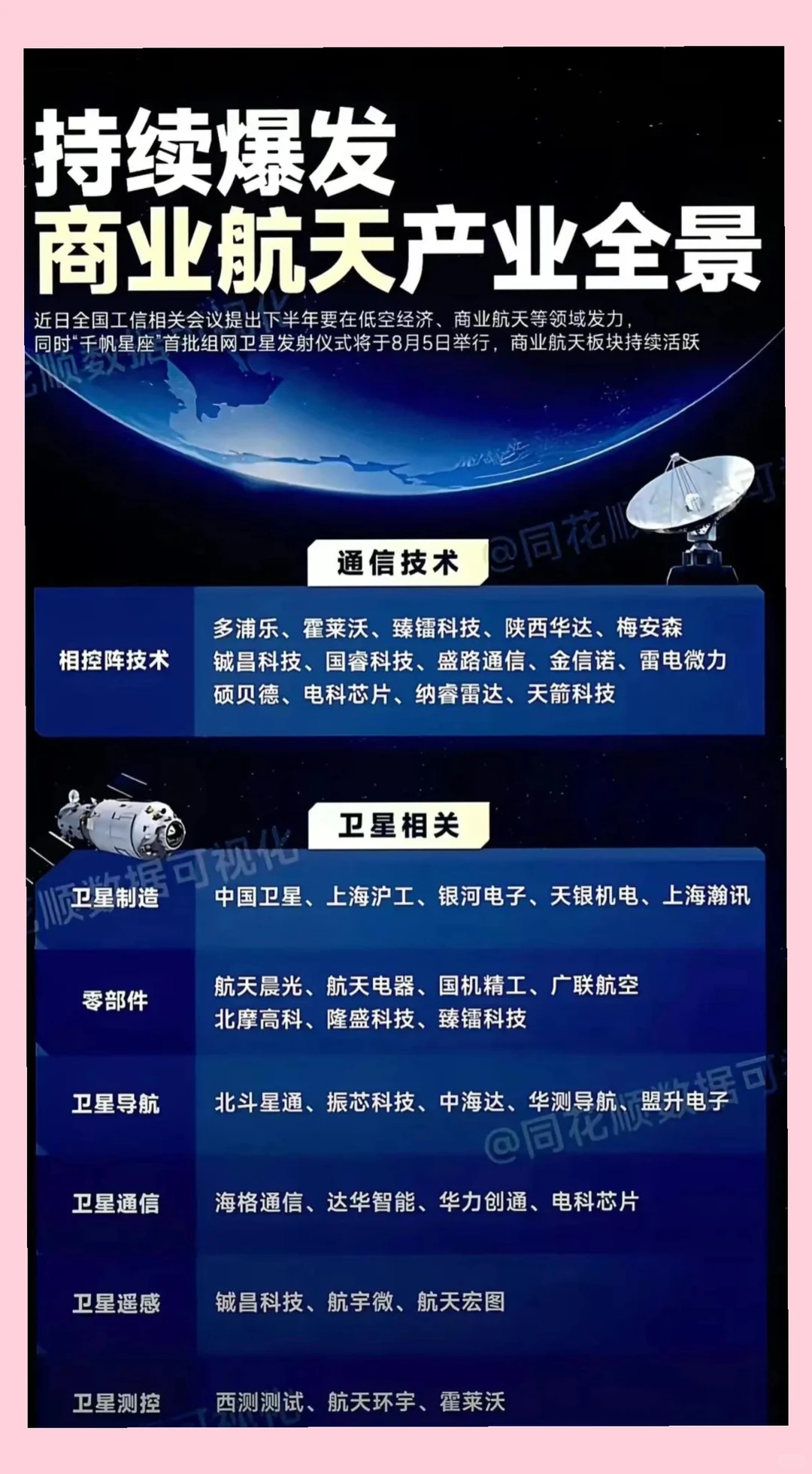 商业航天主线爆发，万亿赛道加速升空