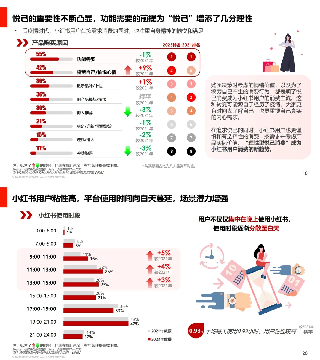 行业报告|小红书用户消费心理总结