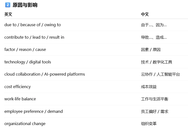 考研大作文预测“工作方式”